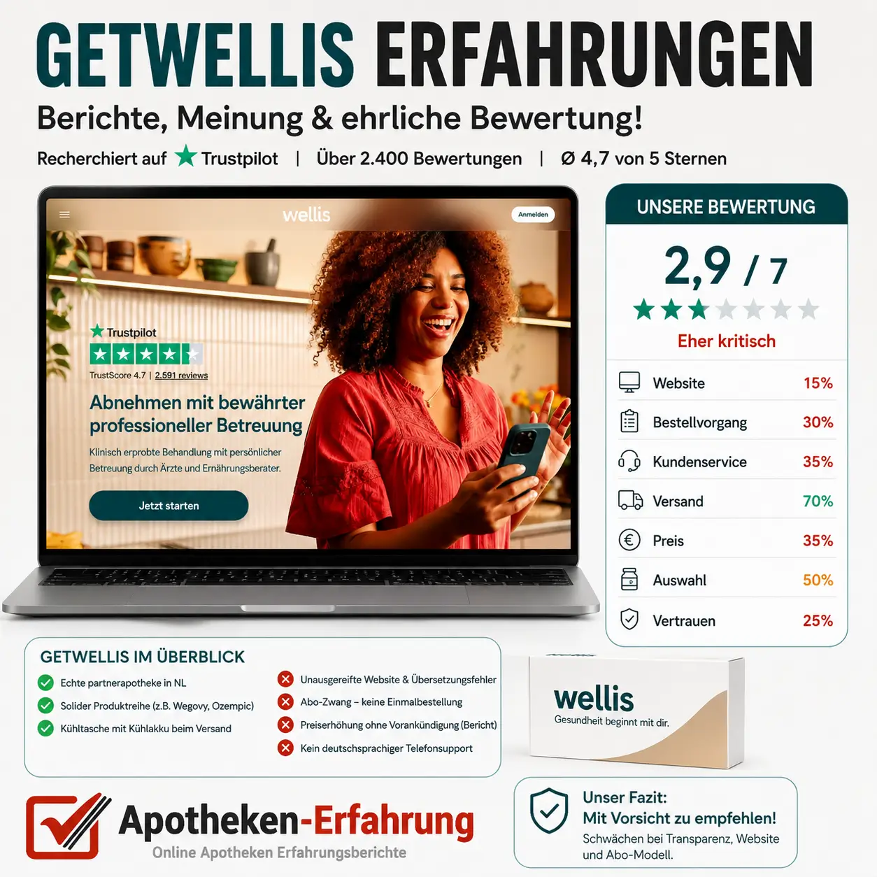Getwellis Erfahrungsberichte und Bewertung